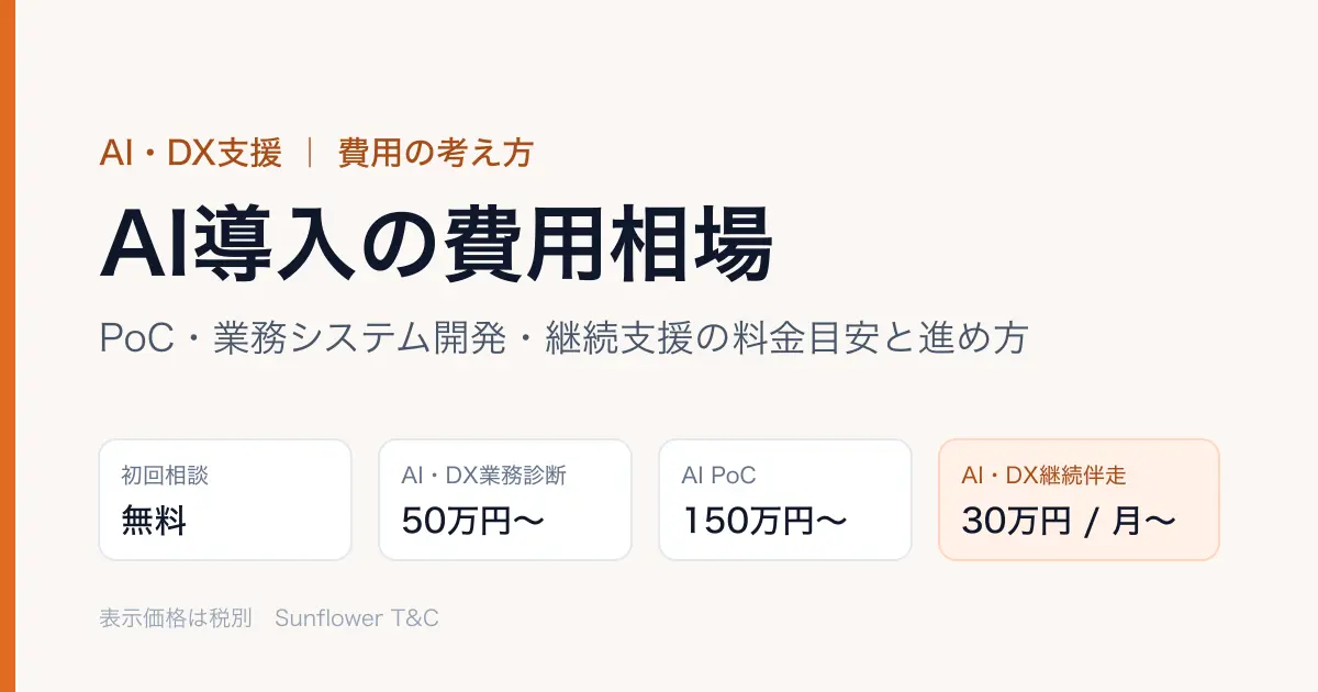 AI導入の費用相場：初回相談 無料、AI・DX業務診断 50万円〜、AI PoC 150万円〜、AI・DX継続伴走 30万円/月〜（税別）