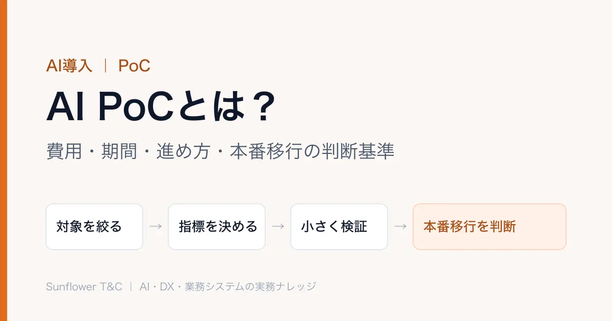 AI PoCの進め方：対象を絞る → 指標を決める → 小さく検証 → 本番移行を判断