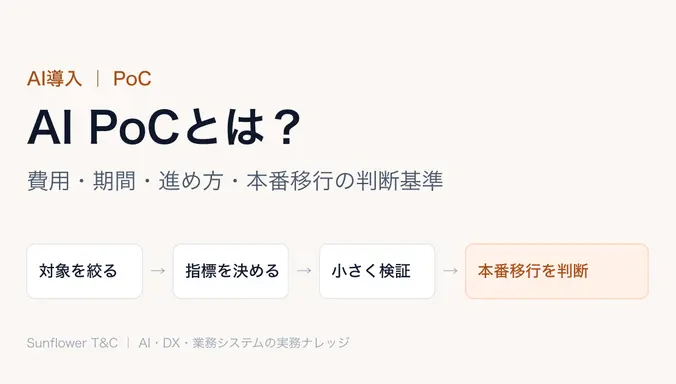AI PoCとは?費用・期間・進め方・本番移行の判断基準