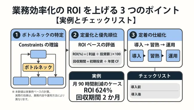業務効率化のROIを上げる3つのポイント【実例付き】