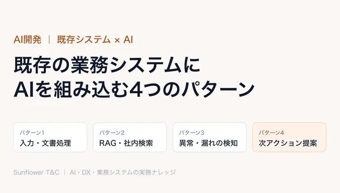 既存の業務システムにAIを組み込む方法|4つの実装パターンと注意点