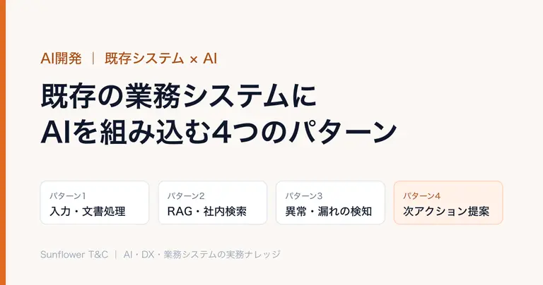 既存の業務システムにAIを組み込む方法|4つの実装パターンと注意点