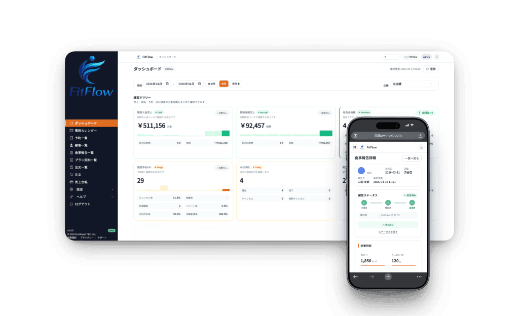 FitFlow ダッシュボードとスマートフォン食事報告画面のモックアップ