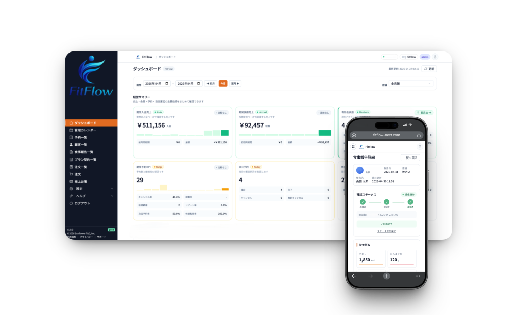 FitFlow ダッシュボードとスマートフォン食事報告画面のモックアップ